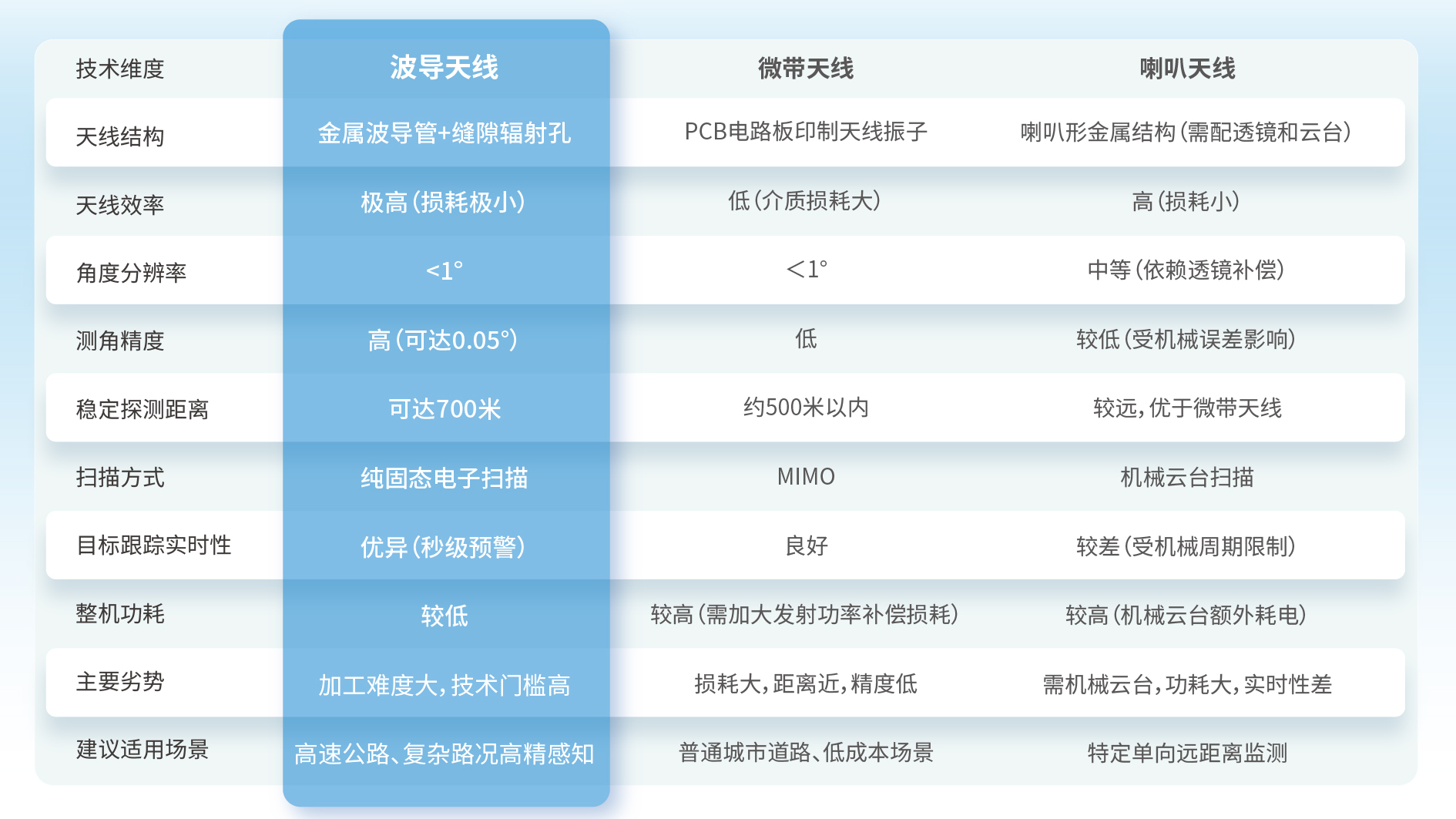 表格.jpg